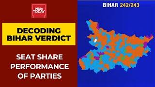 Decoding Bihar Verdict: How Parties Have Performed In Bihar Assembly Elections 2020?