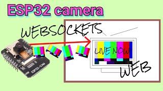 ESP32 Camera Websockets Video Stream to Remote Server | WEB Livestream AI Thinker CAM