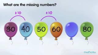 Number Patterns - What are the Missing Numbers?