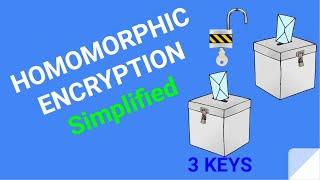 Homomorphic Encryption Simplified