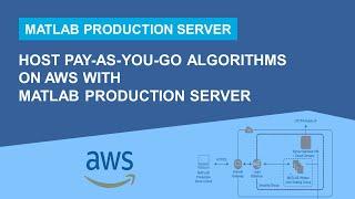 Host Pay-As-You-Go Algorithms on AWS with MATLAB Production Server