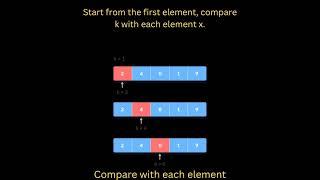 linear Search algorithm #linearsearch #algorithm