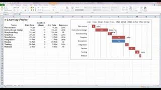 How To... Edit a Basic Gantt Chart in Excel 2010