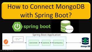 How to Connect MongoDB with Spring Boot?| How to Connect SpringBoot to MongoDB Database-Step by Step