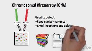 Genetic Diseases 3: Genetic testing technologies