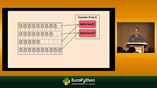 Event-driven microservices with Python and Apache Kafka - presented by Dave Klein