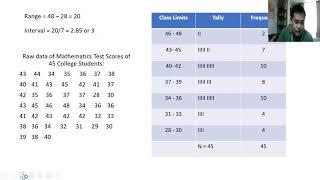 How to construct Frequency Distribution Table?