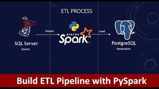 How to Build ETL Pipelines with PySpark? | Build ETL pipelines on distributed platform | Spark | ETL