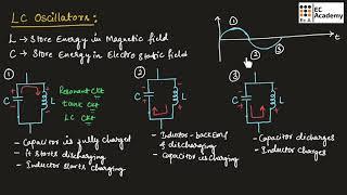 EPC#34 L C oscillator | Hartley and Colpitts oscillator || EC Academy