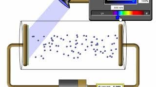 PHOTOELECTRIC EFFECT EXPLANATION