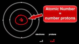 Atomic Structure: Protons, Electrons & Neutrons