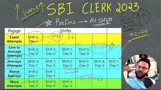 Final Expected Cutoff | SBI Clerk 2023 Analysis | SBI Clerk Analysis 2023