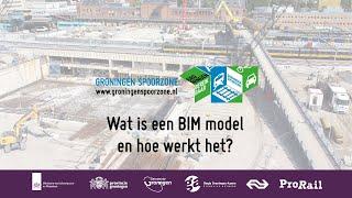 BIM-model: zo werkt dat