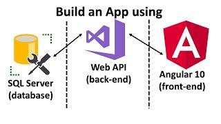 Learn Angular 10, Web API & SQL Server by Creating a Web Application from Scratch