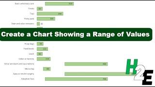 Create a Chart Showing a Range of Values