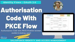 Authorisation Code With PKCE Flow | EP3