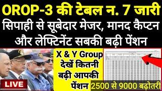 OROP-3 टेबल हुई जारी, Table No. 7 में Sep to Sub Maj, H. Lt/Capt सबकी पेंशन बढ़ी, देखें अपनी पेंशन