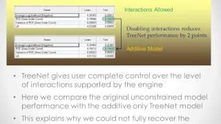 Tips & Tricks for Improving Your Logistic Regression