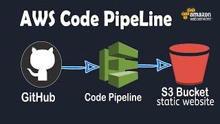 Localhost to GitHub to AWS S3 Bucket using the AWS CodePipeline |