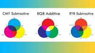 Introduction to Color Wheels and Color Theory: CMY, RGB, and RYB