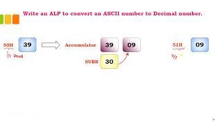 8051 program to convert ASCII to a decimal number