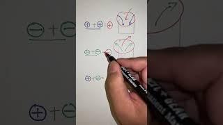 Adding Integers | How to add positive and negative integers #integers #negativenumbers #shorts