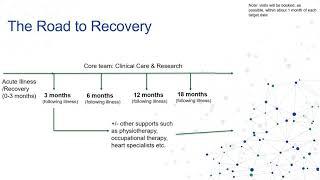 What is the Post COVID-19 Recovery Clinic and what can I expect? – Orientation part 2