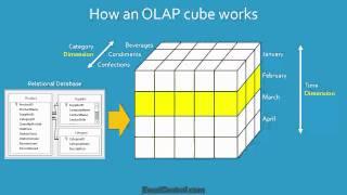 Excel Expert Lesson 6-3: Understand OLAP, MDX and Business Intelligence.