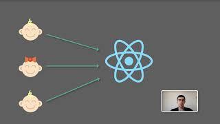 React JS Tutoriel français : C'est quoi, "React" ?