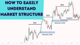 How To EASILY Understand Market Structure | FOREX | SMC