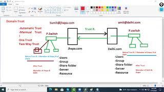 Configuring Domain Trust Relationship on windows Server 2019