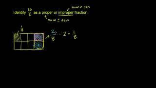 Proper and Improper Fractions