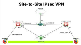 Setting Up a Site-to-Site VPN on FortiGate | GNS3 Lab