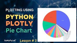 Plotly Python Pie Chart | Pie Chart using Plotly Python | Pie Chart Plotly Python | SuMyPyLab