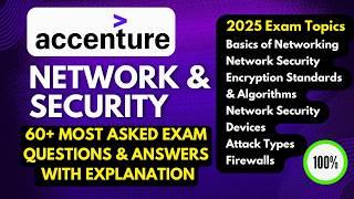 Recently Asked Accenture Networking & Security Fundamentals Exam Questions & Answers 2024