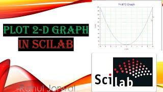 Plotting of 2D Graph in Scilab