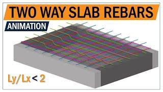 what is two way slab || Solid slab reinforcement details || Two-Way Slab Animation