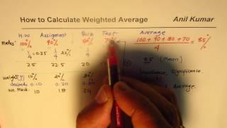 How to Calculate Weighted Average of Marks