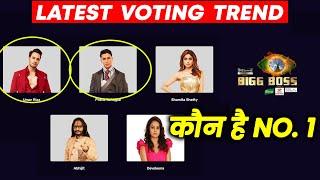 Bigg Boss 15 Opening Voting Trend | Pratik Aur Umar Me Jordar Takkkar