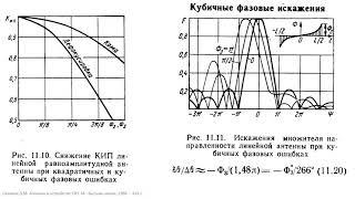 11.5 Влияние фазовых искажений на параметры линейной антенны