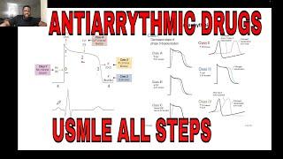 ANTIARRHYTHMIC DRUGS Made Easy || Cardiac Pharmacology || USMLE BOOSTER, MD