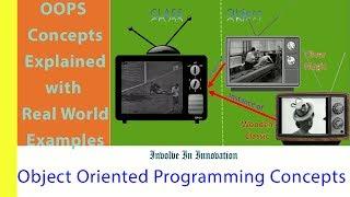 Object Oriented Programming concepts with real world example