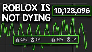 Roblox is NOT dying... (10 Million Players)