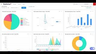 Graphs & Charts Redmine Plugin