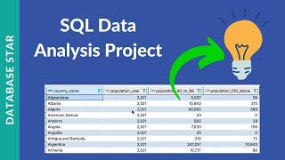 Data Analyst Project: Step-by-Step Analysis with SQL
