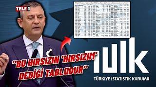 Özgür Özel'den TÜİK Tepkisi: Herkesten Para Çalan TÜİK Başkanını Atayandır!