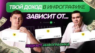 Твой доход в инфографике зависит от... Где искать клиентов на инфографику ?