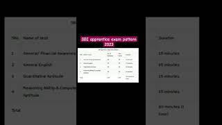 SBI apprentice 2023 exam pattern #shortsfeed #viral #video #sbi #bank #shorts