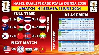 Hasil Kualifikasi Piala Dunia Hari Ini - Indonesia vs Filipina Klasemen Kualifikasi Piala Dunia 2026