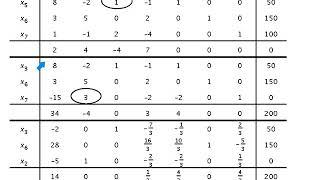 V3-17. Linear Programming. Simplex Tableau, example LP3 w/ degeneracy.